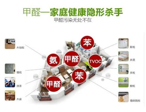 去除甲醛的有效方法