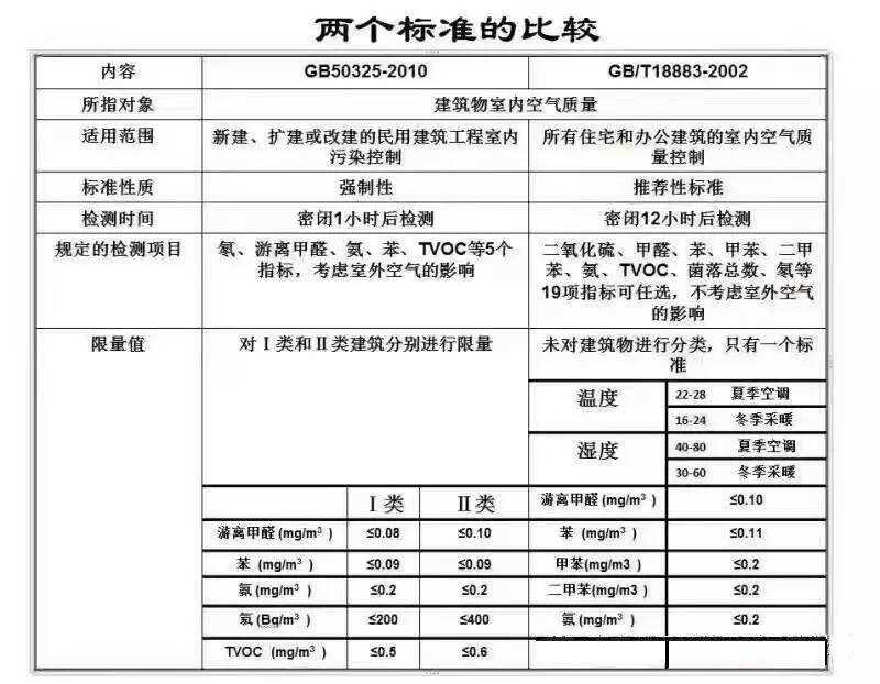 ��ȩ�ǵ��°�Ѫ������Ҫ����